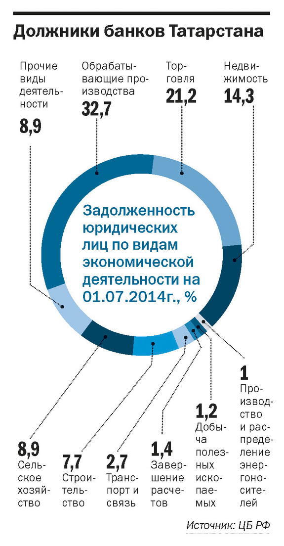 Альметьевское производственное подразделение